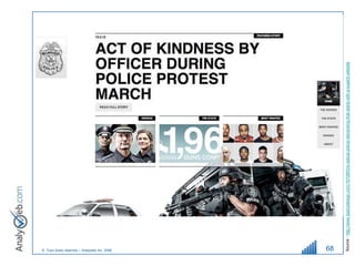 © Tous droits réservés – Analyweb Inc. 2008
68




         Source : http://www.fastcodesign.com/1670893/a-radical-police-rebranding-that-starts-with-a-superb-website
 