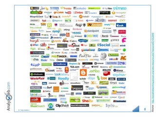 © Tous droits réservés – Analyweb Inc. 2008
8




Source : http://socialnetworking.procon.org/view.resource.php?resourceID=003948
 