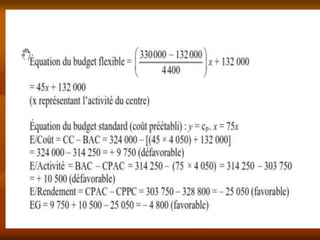 Les-Methodes-de-Couts-Partiels.ppt