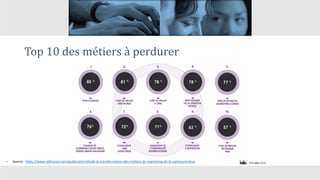 Top 10 des métiers à perdurer
• Source : https://www.iabfrance.com/publication/etude-la-transformation-des-metiers-du-marketing-de-la-communication
 