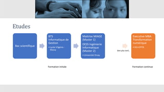 Etudes
Formation initiale
Bac scientifique
BTS
Informatique de
Gestion
•Lycée Vilgénis -
Massy
Maitrise MIAGE
(Master 1)
DESS Ingénierie
Informatique
(Master 2)
•Université Orsay
Executive MBA
Transformation
numérique
•ISG+EPITA
Formation continue
bien plus tard…
 