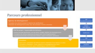Parcours professionnel
Ingénieur de développement
• Conception des solutions (analyse et rédaction des spécifications)
• Réalisation des développements (code, tests, documentation, livraison, correction)
Chef de projet / responsable de domaine
• Gestion de projet (planification, suivi des tâches / budget, validation des développements)
• Conception des solutions (expression du besoin client, choix d’implémentation)
• Expertise fonctionnelle et technique (test solutions, support et formation utilisateurs)
Consultant
• Avant-vente : présentation des offres et solutions, élaboration d’une réponse à un client
• Conception et Réalisation : conseil, expertise et accompagnement des clients
• Développement activité, apport méthodologique, veille et formation
AIS
(société de services)
Integra
(Web agency)
ViaMichelin
CGI
(société de services)
Amplexor
(société de services)
 