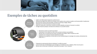 Exemples de tâches au quotidien
Mission
de conseil
• Audit du site Web existant (ergonomie, performances)
• Définition des objectifs de refonte du site Web, de son audience, des contenus à publier, des fonctionnalités à implémenter
• Benchmark de solutions (fonctionnalités, architecture technique, budget, éditeur)
• Réalisation d’un Proof-of-Concept en amont d’un projet
• Atelier de travail avec le client pour recueillir de manière détaillée son besoin et concevoir sa solution
• Partage de bonnes pratiques, formation des utilisateurs à la nouvelle solution
Avant-
vente
• Rencontre du client qui exprime son besoin
• Présentation d’une solution au client et de cas clients similaires à son problème
• Réunion avec le commercial et les autres consultants pour définir l’offre à remettre au client
• Evaluation de la charge de travail de réalisation du projet
• Rédaction de la proposition commerciale au client (caractéristiques et avantages de la solution, déroulement du
projet, prix,…)
Gestion
de projet
• Préparation du planning des tâches de réalisation [ au début du projet ]
• Courte réunion avec les développeurs pour échanger sur les tâches en cours, réalisées, à faire [ tous les jours ]
• Réunion avec le client pour lui présenter l’avancement du projet [ 1 fois / semaine ]
 