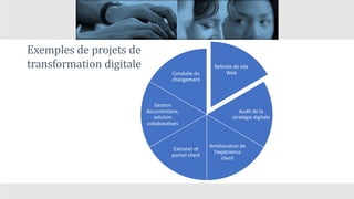 Exemples de projets de
transformation digitale Refonte de site
Web
Audit de la
stratégie digitale
Amélioration de
l’expérience
client
Extranet et
portail client
Gestion
documentaire,
solution
collaboratives
Conduite du
changement
 