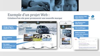 Exemple d’un projet Web :
Création d’un site pour promouvoir une nouvelle marque
Site Responsive
Web Design
Design élégant,
moderne, épuré
Des contenus
riches
Site multilingue
Référencement
auprès des moteurs
de recherche
Des pages
administrables par
le marketing
Une solution CMS
Open-Source
 