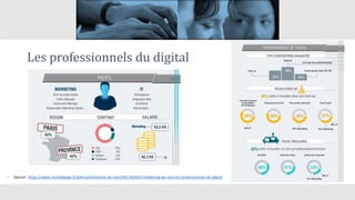 Les professionnels du digital
• Source : https://www.michaelpage.fr/advice/tendances-de-march%C3%A9/it-marketing-qui-sont-les-professionnels-du-digital
 