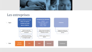 Les entreprises
ESN (sociétés de services)
Editeur de logiciels
Sociétés de conseil
Agences digitales
Vend du conseil, des
logiciels ou du service aux
entreprises
Propose des ressources
pour une mission ou prend
en charge un projet
Entreprises tous domaines
Industrie
Banque – Assurance – Finance
Commerce - Distribution
Secteur public
Energie – Transport
Telecom – Media
Met en place des solutions
digitales pour ses clients ou
utilisateurs internes
Achète conseil, services et
logiciels
Freelance
Propose ses services aux
entreprises et sociétés de
services
Grands
groupes
ETI PME Startups Freelance
• Types
• Taille
 