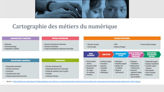 Cartographie des métiers du numérique
• Source : https://www.tice-education.fr/index.php/tous-les-articles-er-ressources/articles-metiers/1116-les-talents-du-numerique-les-formations-des-metiers-de-l-informatique
 
