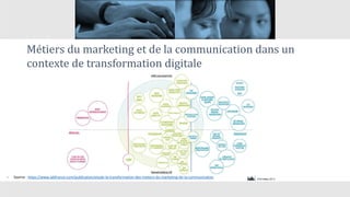 Métiers du marketing et de la communication dans un
contexte de transformation digitale
• Source : https://www.iabfrance.com/publication/etude-la-transformation-des-metiers-du-marketing-de-la-communication
 