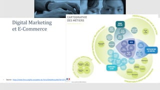 Digital Marketing
et E-Commerce
• Source : https://www.forco.org/les-actualites-du-forco/DetailActualite?id=5371
 