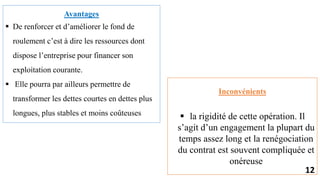 Avantages
 De renforcer et d’améliorer le fond de
roulement c’est à dire les ressources dont
dispose l’entreprise pour financer son
exploitation courante.
 Elle pourra par ailleurs permettre de
transformer les dettes courtes en dettes plus
longues, plus stables et moins coûteuses
Inconvénients
 la rigidité de cette opération. Il
s’agit d’un engagement la plupart du
temps assez long et la renégociation
du contrat est souvent compliquée et
onéreuse
12
 