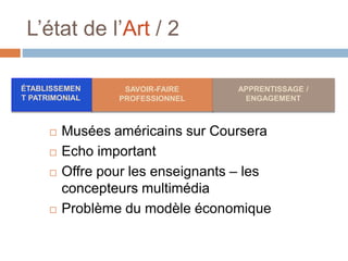 L’état de l’Art / 2
 Musées américains sur Coursera
 Echo important
 Offre pour les enseignants – les
concepteurs multimédia
 Problème du modèle économique
ÉTABLISSEMEN
T PATRIMONIAL
SAVOIR-FAIRE
PROFESSIONNEL
APPRENTISSAGE /
ENGAGEMENT
 