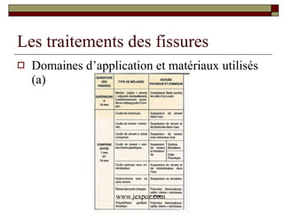 Les traitements des fissures Domaines d’application et matériaux utilisés (a) www.jexpoz.com 