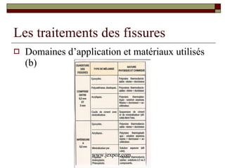 Les traitements des fissures Domaines d’application et matériaux utilisés (b) www.jexpoz.com 