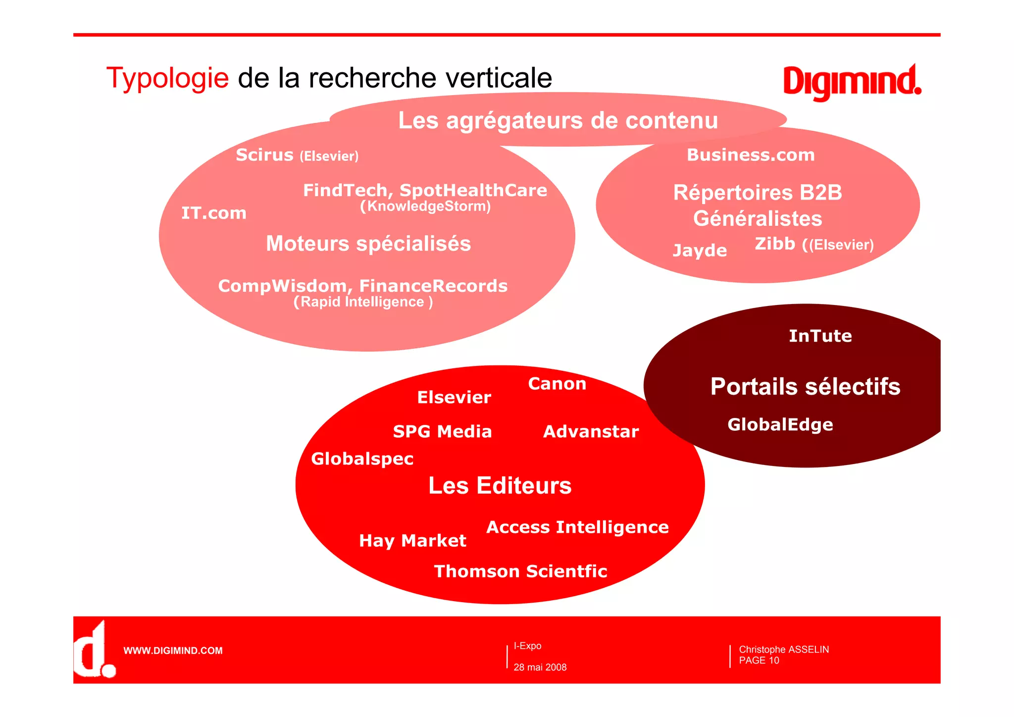 Les moteurs de recherche verticaux