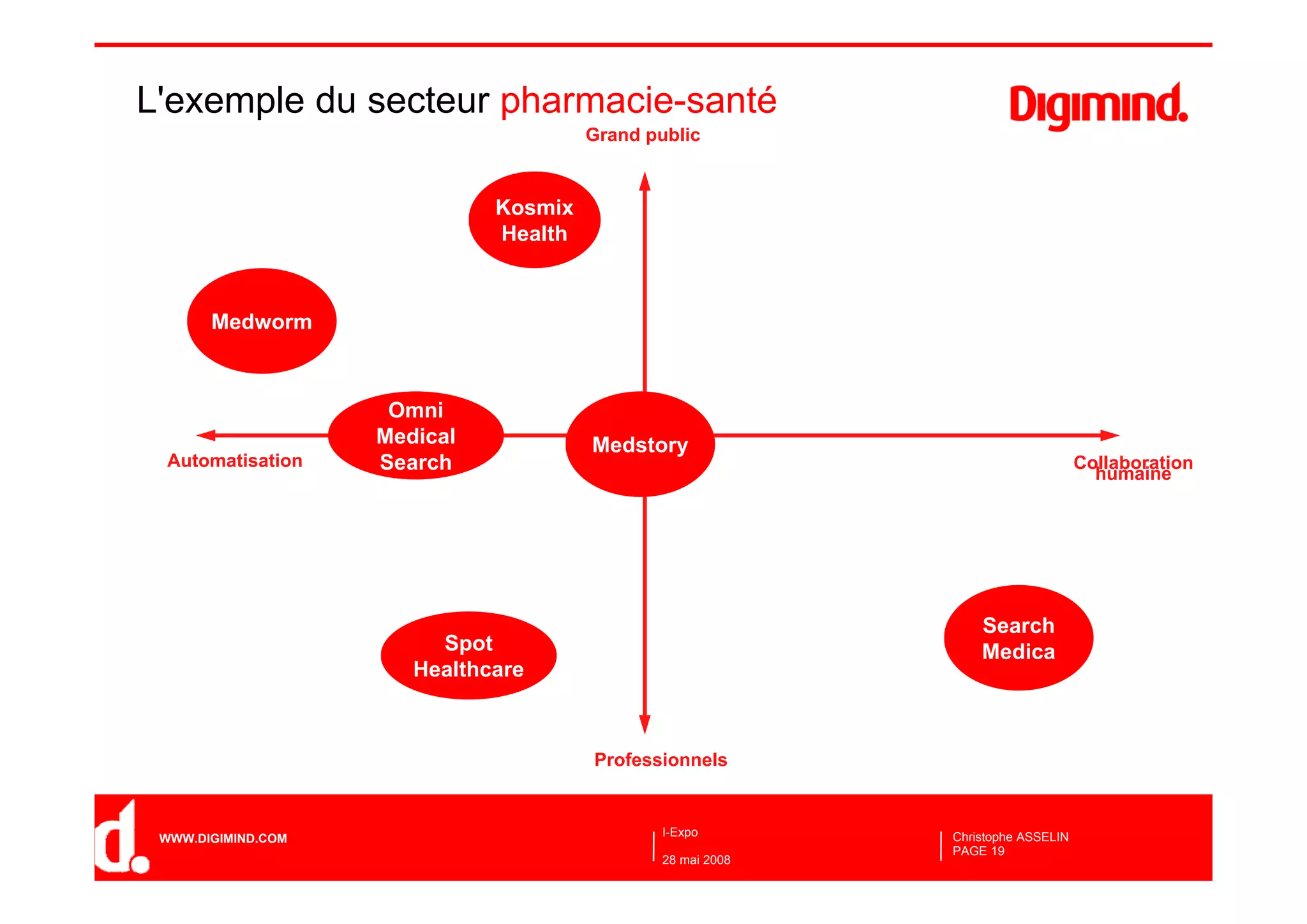 Les moteurs de recherche verticaux