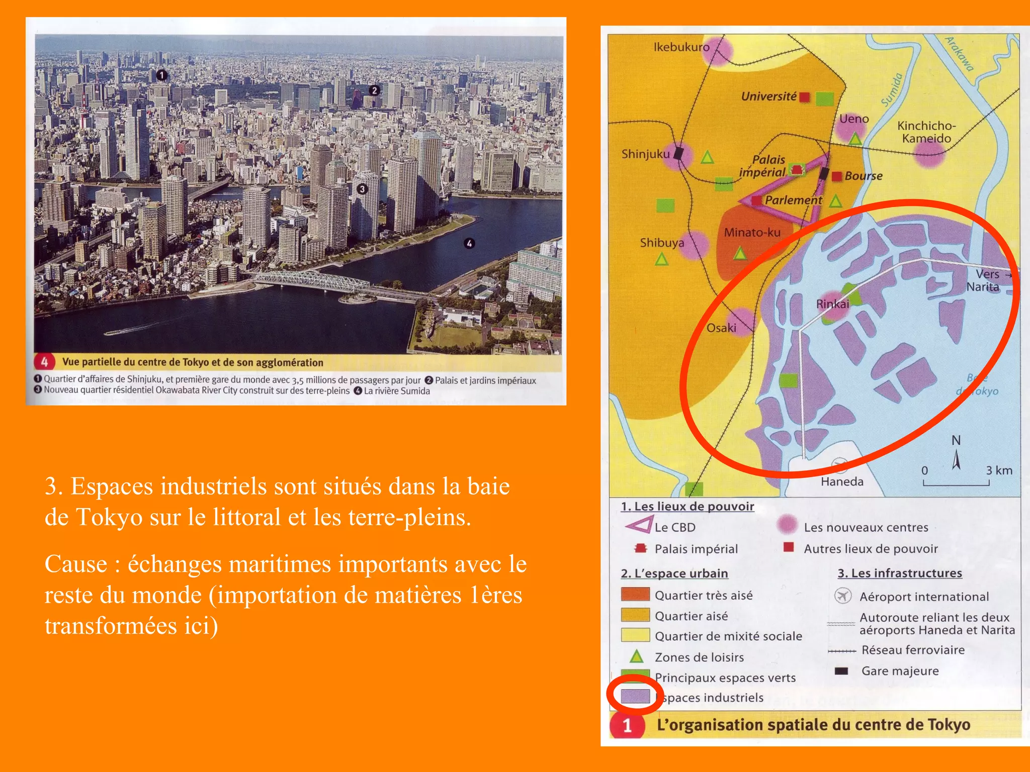 3. Espaces industriels sont situés dans la baie
de Tokyo sur le littoral et les terre-pleins.
Cause : échanges maritimes importants avec le
reste du monde (importation de matières 1ères
transformées ici)
 