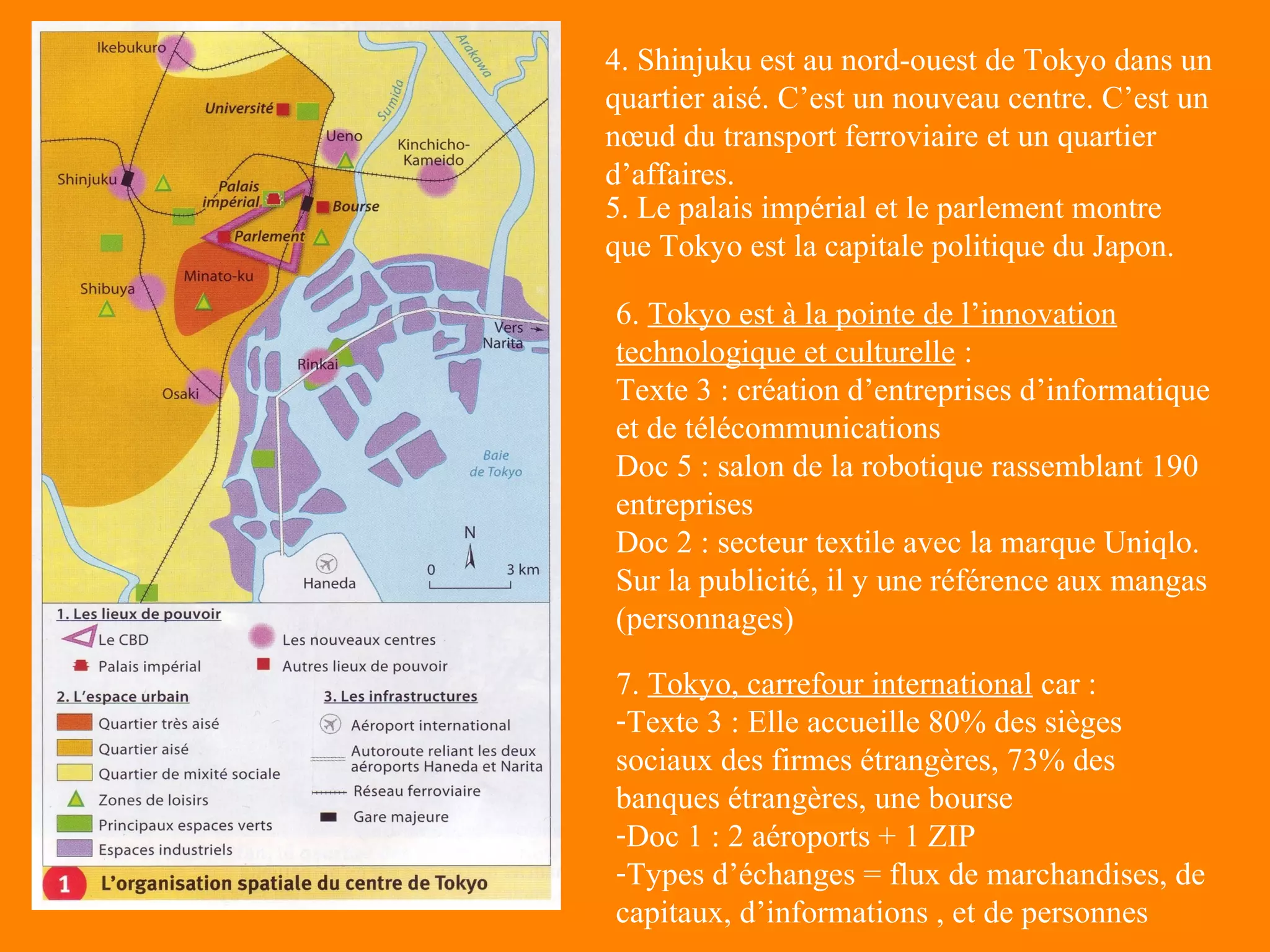 4. Shinjuku est au nord-ouest de Tokyo dans un
quartier aisé. C’est un nouveau centre. C’est un
nœud du transport ferroviaire et un quartier
d’affaires.
5. Le palais impérial et le parlement montre
que Tokyo est la capitale politique du Japon.

6. Tokyo est à la pointe de l’innovation
technologique et culturelle :
Texte 3 : création d’entreprises d’informatique
et de télécommunications
Doc 5 : salon de la robotique rassemblant 190
entreprises
Doc 2 : secteur textile avec la marque Uniqlo.
Sur la publicité, il y une référence aux mangas
(personnages)

7. Tokyo, carrefour international car :
-Texte 3 : Elle accueille 80% des sièges
sociaux des firmes étrangères, 73% des
banques étrangères, une bourse
-Doc 1 : 2 aéroports + 1 ZIP
-Types d’échanges = flux de marchandises, de
capitaux, d’informations , et de personnes
 