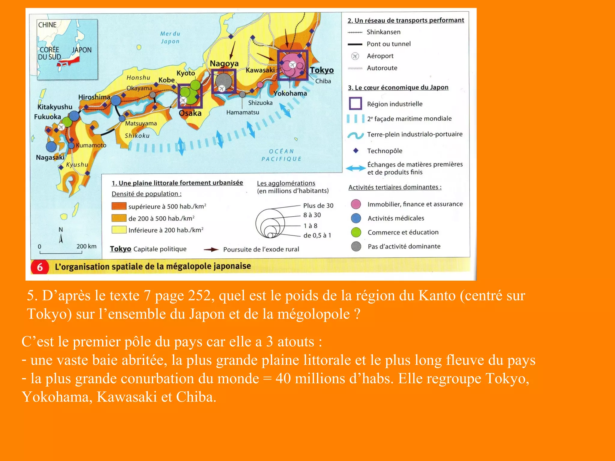5. D’après le texte 7 page 252, quel est le poids de la région du Kanto (centré sur
Tokyo) sur l’ensemble du Japon et de la mégolopole ?
C’est le premier pôle du pays car elle a 3 atouts :
- une vaste baie abritée, la plus grande plaine littorale et le plus long fleuve du pays
- la plus grande conurbation du monde = 40 millions d’habs. Elle regroupe Tokyo,
Yokohama, Kawasaki et Chiba.
 