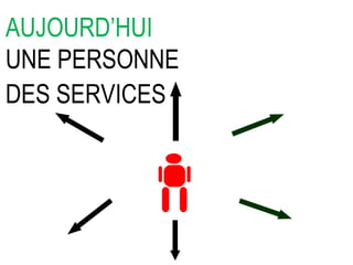 AUJOURD’HUI UNE PERSONNE DES SERVICES   