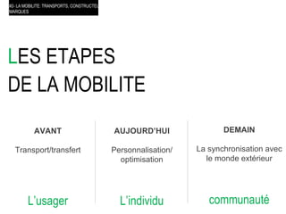 L ES ETAPES  DE LA MOBILITE    #2- LA MOBILITE: TRANSPORTS, CONSTRUCTEURS ET MARQUES AVANT Transport/transfert L’usager AUJOURD’HUI Personnalisation/ optimisation L’individu DEMAIN La synchronisation avec le monde extérieur communauté 