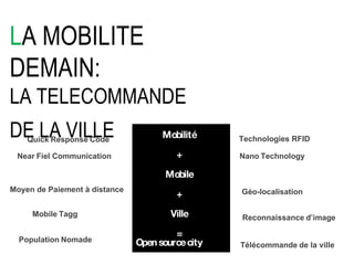L A MOBILITE DEMAIN: LA TELECOMMANDE  DE LA VILLE   Quick   Response   Code Technologies RFID   Near   Fiel Communication Open source city Population   Nomade Télécommande   de la ville Nano   Technology Moyen de Paiement à distance Mobile   Tagg Reconnaissance   d’image Géo-localisation Mobilité + Mobile + Ville = 