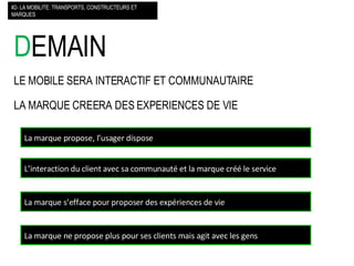 D EMAIN LE MOBILE SERA INTERACTIF ET COMMUNAUTAIRE LA MARQUE CREERA DES EXPERIENCES DE VIE #2- LA MOBILITE: TRANSPORTS, CONSTRUCTEURS ET MARQUES La marque propose, l’usager dispose L’interaction du client avec sa communauté et la marque créé le service La marque s’efface pour proposer des expériences de vie La marque ne propose plus pour ses clients mais agit avec les gens 