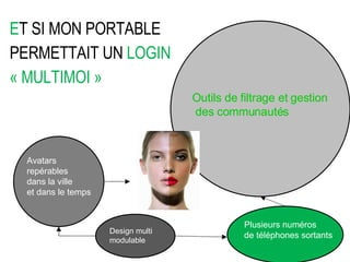 E T SI MON PORTABLE PERMETTAIT UN  LOGIN « MULTIMOI » Design multi modulable Avatars repérables  dans la ville  et dans le temps Outils de filtrage et gestion des communautés Plusieurs numéros  de téléphones sortants Design multi modulable 