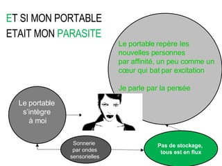 E T SI MON PORTABLE ETAIT MON  PARASITE Design multi modulable Le portable s’intègre à moi Le portable   repère les nouvelles personnes  par affinité, un peu comme un cœur qui bat par excitation Je parle par la pensée Pas de stockage,  tous est en flux Sonnerie  par ondes sensorielles 