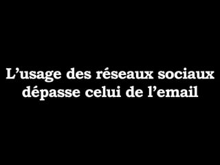 L’usage des réseaux sociaux
dépasse celui de l’email
 
