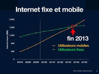 Internet fixe et mobile
Utilisateurs mobiles
Utilisateurs fixes
fin 2013
 