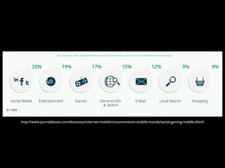 http://www.journaldunet.com/ebusiness/internet-mobile/consommation-mobile-monde/social-gaming-mobile.shtml
 