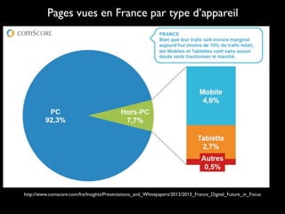 Pages vues en France par type d’appareil
http://www.comscore.com/fre/Insights/Presentations_and_Whitepapers/2013/2013_France_Digital_Future_in_Focus
 