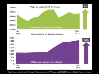 http://www.comscore.com/fre/Insights/Presentations_and_Whitepapers/2013/2013_France_Digital_Future_in_Focus
 