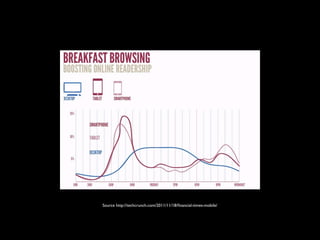 Source http://techcrunch.com/2011/11/18/ﬁnancial-times-mobile/
 