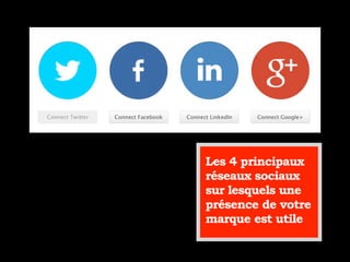 Les 4 principaux
réseaux sociaux
sur lesquels une
présence de votre
marque est utile
 