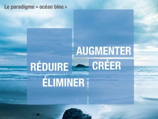 RÉDUIRE
AUGMENTER
CRÉER
ÉLIMINER
Le paradigme « océan bleu »
 