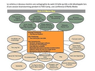 Le schéma ci-dessous montre une cartographie du web 2.0 telle qu'elle a été développée lors d'une session brainstorming pendant le FOO Camp, une conférence O'Reilly Media 