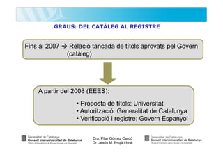 GRAUS: DEL CATÀLEG AL REGISTRE

Fins al 2007

Relació tancada de títols aprovats pel Govern
(catàleg)

A partir del 2008 (EEES):
• Proposta de títols: Universitat
• Autorització: Generalitat de Catalunya
• Verificació i registre: Govern Espanyol
Dra. Pilar Gómez Cardó
Dr. Jesús M. Prujà i Noè

 