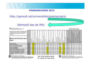 PONDERACIONS 2013

http://gencat.cat/universitats/preinscripcio
Admissió des de PAU

Dra. Pilar Gómez Cardó
Dr. Jesús M. Prujà i Noè

 