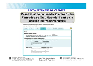 RECONEIXEMENT DE CRÈDITS

Possibilitat de convalidació entre Cicles
Formatius de Grau Superior i part de la
càrrega lectiva universitària

Dra. Pilar Gómez Cardó
Dr. Jesús M. Prujà i Noè

 