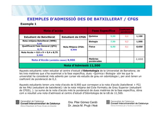 EXEMPLES D’ADMISSIÓ DES DE BATXILLERAT / CFGS
Exemple 1
Nota d’accés
Estudiant de Batxillerat
Nota mitjana Batxillerat (NMB)
9,00
Qualificació Fase General (QFG)
8,75

Fase Específica

Coeficient de
ponderació

Nota Mitjana CFGS:
8,900

Química

5,50

0,2

1,100

Biologia

Estudiant de CFGS

7,50

0,2

1,500

Física

6,50

0,1

0,650

Nota Accés = 0,6 x 9 + 0,4 x 8,75
8,900

Nota d’Accés (ambdós casos) 8,900

Matèries
ponderades

2,600

Nota d’Admissió 11,500
Aquests estudiants volen estudiar al centre d’estudi d’Odontologia de la Universitat de Barcelona; de
les tres matèries que s’ha examinat a la fase específica, dues –Química i Biologia- són les que la
universitat ha considerat més adients per cursar els estudis de grau en odontologia i, per això tenen un
coeficient de ponderació de 0,2.
Aquests estudiants tenen una nota d’accés de 8,900 que correspon a la nota d’accés (batxillerat + FG)
de les PAU (estudiant de batxillerat) i de la nota mitjana del Cicle Formatiu de Grau Superior (estudiant
de CFGS), ). La suma de la nota d’accés més la ponderació de dues matèries de la fase específica, dóna
com a resultat una nota d’admissió al centre d’estudi d’Odontologia de la UB de 11,500.

Dra. Pilar Gómez Cardó
Dr. Jesús M. Prujà i Noè

 