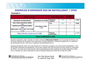EXEMPLES D’ADMISSIÓ DES DE BATXILLERAT / CFGS
Exemple 2
Nota d’accés
Estudiant de Batxillerat
Nota mitjana Batxillerat (NMB)
7,30
Qualificació Fase General (QFG)
6,80

Fase Específica

Coeficient de
ponderació

Literatura
catalana

7,00

0,2

1,400

Grec

Estudiant de CFGS

8,00

0,1

0,800

Nota Mitjana CFGS:
7,100

Nota Accés = 0,6 x 7,30 + 0,4 x 6,80
7,100

Nota d’Accés (ambdós casos) 7,100

Matèries
ponderades

2,200

Nota d’Admissió 9,300
Aquests estudiants volen estudiar al centre d’estudi d’Educació infantil a la Universitat de Girona; de
les dues matèries de les quals s’han examinat a la fase específica, Literatura catalana té un coeficient
de ponderació de 0,2 i Grec té un coeficient de ponderació de 0,1.
Aquests estudiants tenen una nota d’accés de 7,100 que correspon a la nota d’accés (batxillerat + FG)
de les PAU (estudiant de batxillerat) i de la nota mitjana del Cicle Formatiu de Grau Superior (estudiant
de CFGS). La suma de la nota d’accés més la ponderació de dues matèries de la fase específica, dóna
com a resultat una nota d’admissió al centre d’estudi d’Educació infantil de la UdG de 9,300.

Dra. Pilar Gómez Cardó
Dr. Jesús M. Prujà i Noè

 