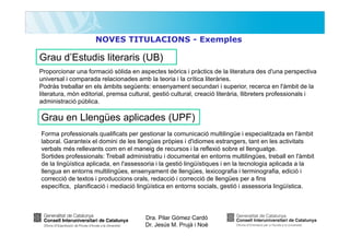 NOVES TITULACIONS - Exemples

Grau d’Estudis literaris (UB)
Proporcionar una formació sòlida en aspectes teòrics i pràctics de la literatura des d'una perspectiva
universal i comparada relacionades amb la teoria i la crítica literàries.
Podràs treballar en els àmbits següents: ensenyament secundari i superior, recerca en l'àmbit de la
literatura, món editorial, premsa cultural, gestió cultural, creació literària, llibreters professionals i
administració pública.

Grau en Llengües aplicades (UPF)
Forma professionals qualificats per gestionar la comunicació multilingüe i especialitzada en l'àmbit
laboral. Garanteix el domini de les llengües pròpies i d'idiomes estrangers, tant en les activitats
verbals més rellevants com en el maneig de recursos i la reflexió sobre el llenguatge.
Sortides professionals: Treball administratiu i documental en entorns multilingües, treball en l'àmbit
de la lingüística aplicada, en l'assessoria i la gestió lingüístiques i en la tecnologia aplicada a la
llengua en entorns multilingües, ensenyament de llengües, lexicografia i terminografia, edició i
correcció de textos i produccions orals, redacció i correcció de llengües per a fins
específics, planificació i mediació lingüística en entorns socials, gestió i assessoria lingüística.

Dra. Pilar Gómez Cardó
Dr. Jesús M. Prujà i Noè

 