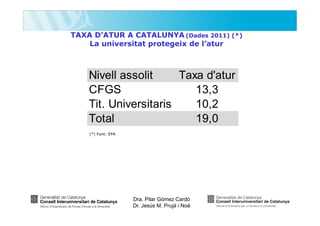 TAXA D’ATUR A CATALUNYA (Dades 2011) (*)
La universitat protegeix de l’atur

Nivell assolit
Taxa d'atur
CFGS
13,3
Tit. Universitaris
10,2
Total
19,0
(*) Font: EPA

Dra. Pilar Gómez Cardó
Dr. Jesús M. Prujà i Noè

 