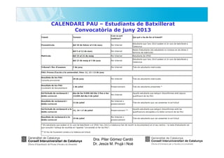 CALENDARI PAU – Estudiants de Batxillerat
Convocatòria de juny 2013

Dra. Pilar Gómez Cardó
Dr. Jesús M. Prujà i Noè

 