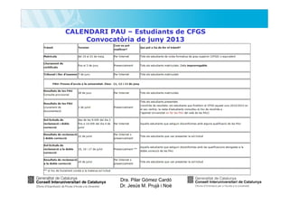 CALENDARI PAU – Estudiants de CFGS
Convocatòria de juny 2013

Dra. Pilar Gómez Cardó
Dr. Jesús M. Prujà i Noè

 