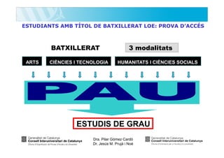 ESTUDIANTS AMB TÍTOL DE BATXILLERAT LOE: PROVA D’ACCÉS

BATXILLERAT
ARTS

CIÈNCIES I TECNOLOGIA

3 modalitats
HUMANITATS I CIÈNCIES SOCIALS

ESTUDIS DE GRAU
Dra. Pilar Gómez Cardó
Dr. Jesús M. Prujà i Noè

 