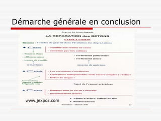 Démarche générale en conclusion www.jexpoz.com 