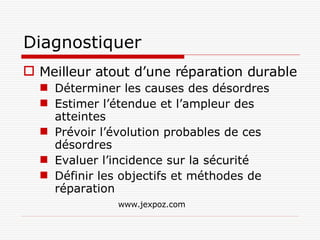 Diagnostiquer Meilleur atout d’une réparation durable Déterminer les causes des désordres Estimer l’étendue et l’ampleur des atteintes Prévoir l’évolution probables de ces désordres Evaluer l’incidence sur la sécurité  Définir les objectifs et méthodes de réparation www.jexpoz.com 